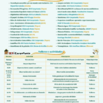 Talleres Iv feria ciencia Yepes